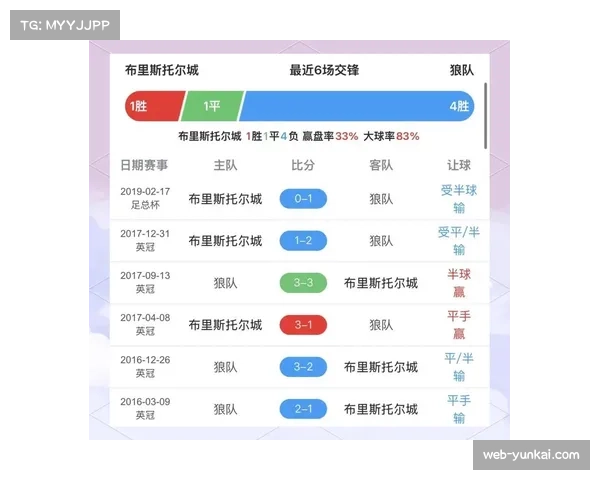 足总杯重赛机制对各队赛程压力及竞技状态的双重影响
